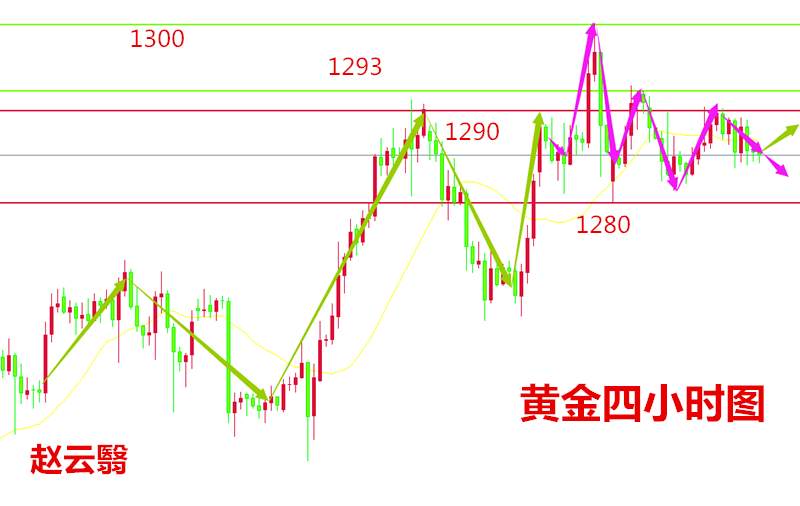 赵云翳：8.25 黄金原油白银早评