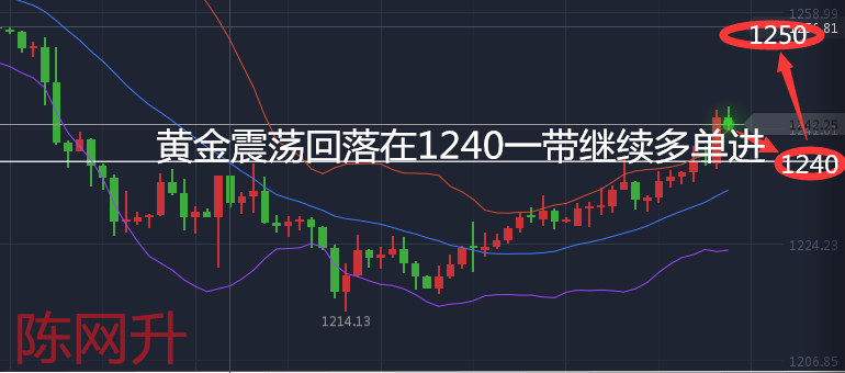 陈网升5.17美指不止黄金多  原油望空建议来