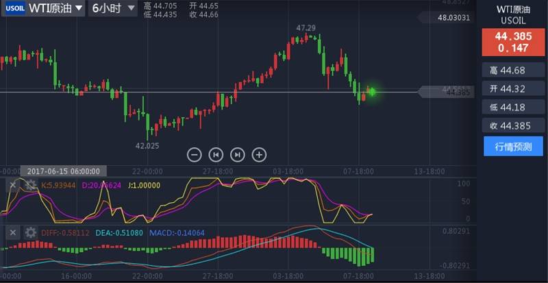 张尧浠：黄金1200上方前景有望，油价短期承压逢高可空