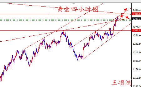 王项鸿：4.17黄金避险再度飙升，原油盘整续跌