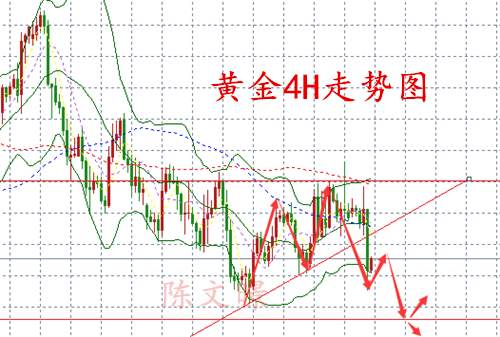 陈文暻：11.4黄金、原油下周走势分析，非农暴跌黄金多单解套