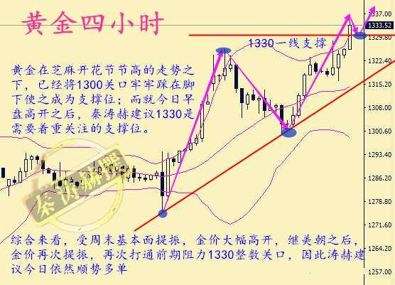 秦涛赫：金价高位盘整谨慎追多，9.5黄金晚间行情分析及解套