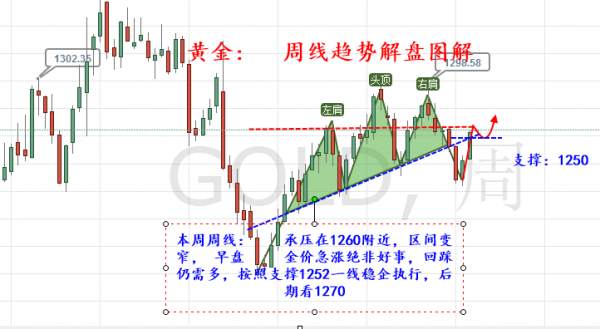 旷氏点金：利好不断支撑黄金上攻今日低多还需1252附近执行