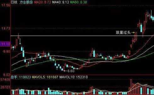 资本散帮：掌握这些特征，买在牛股启动前！