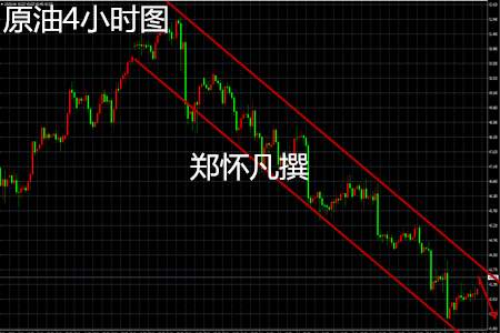 郑怀凡：6.26黄金高开低走你以为要下跌？