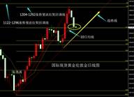 张尧浠：美指黄金关键线博弈、聚焦美盘美联储纪要鹰或鸽