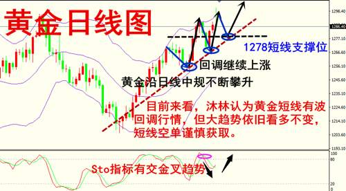 沐林易鑫：低开黄金日内操作建议，8.21黄金下跌行情多空单解套