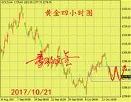 周评：黄金短线宽幅整理，油价后市望破53关口