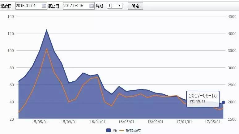 深交所数据显露蛛丝马迹:大资金竟从4月起抄底创业板
