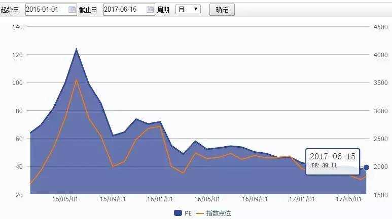 深交所数据显露蛛丝马迹：大资金竟从4月起抄底创业板