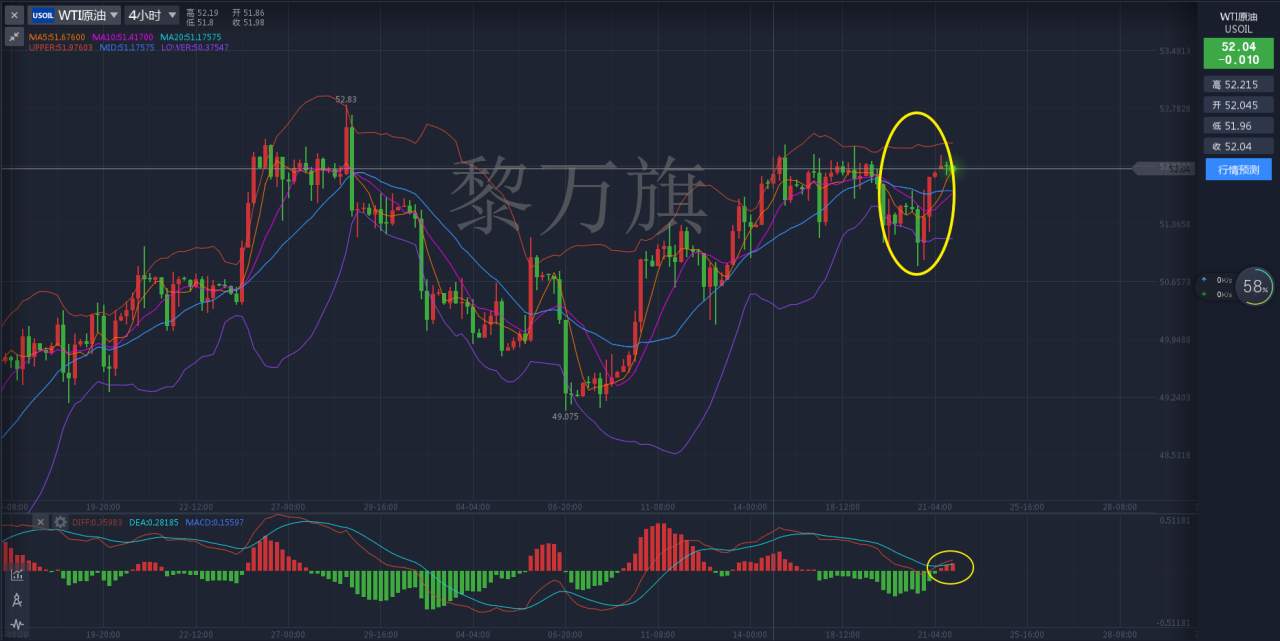 10.23黄金原油：黄金继续向下，多单如何解套？---黎万旗