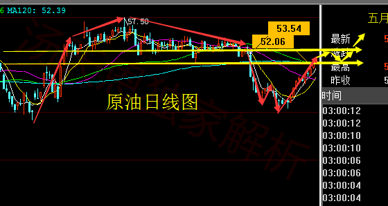 汤天恩:4.11耶论鸽派言论后黄金原油走势分析附解套