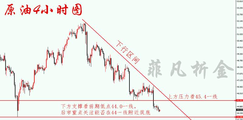 菲凡析金：6.16黄金原油空头势不可挡，敢问底在何方？