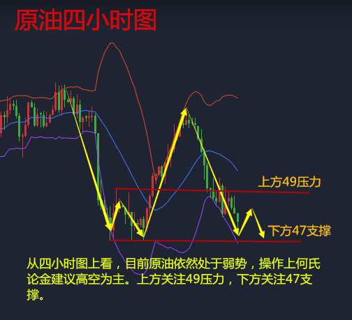 何氏论金5.3EIA能否拯救原油，晚间原油黄金白银如何操作