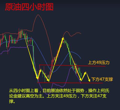 何氏论金5.3EIA能否拯救原油，晚间原油黄金白银如何操作