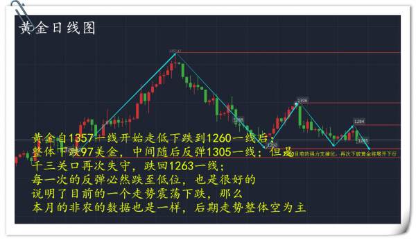 江起帆：黄金难有强势的表现，11.6澳元原油黄金操作策略及点位建议