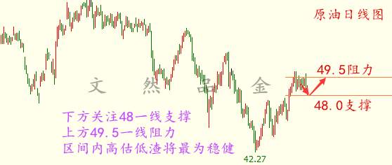 8.14早评 美朝持续高温导致黄金依旧多头 原油仍难走出区间