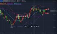 张尧浠：黄金破高回落多势为变、原油飚涨虚停48.10守稳多