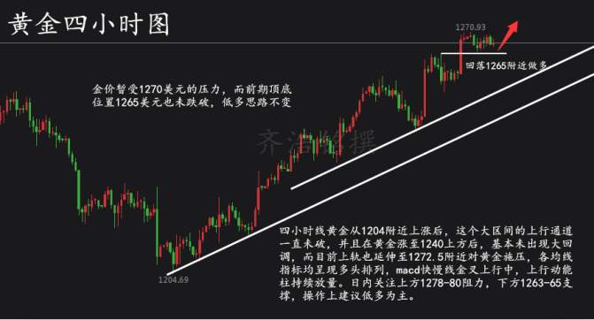 齐浩铭：8.1黄金暗流涌动!蓄势等待放大招？日内操作建议