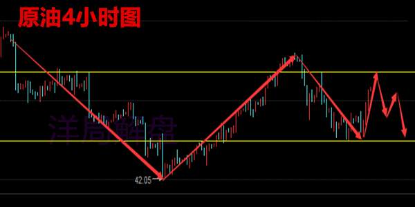 7.13黄金原油EIA利多反跌已成习惯，走势不出所料【多单解套】