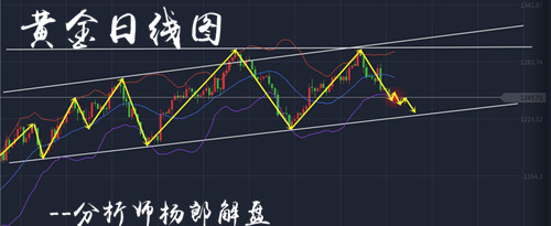 杨郎解盘:美国增产欧佩克各怀鬼胎,油价迟迟不涨,多头要急哭了