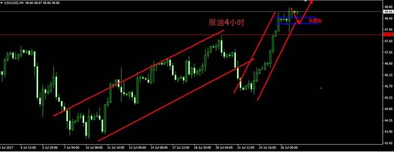 彩媛理财：7.27黄金1270是大阻，原油还将继续上涨