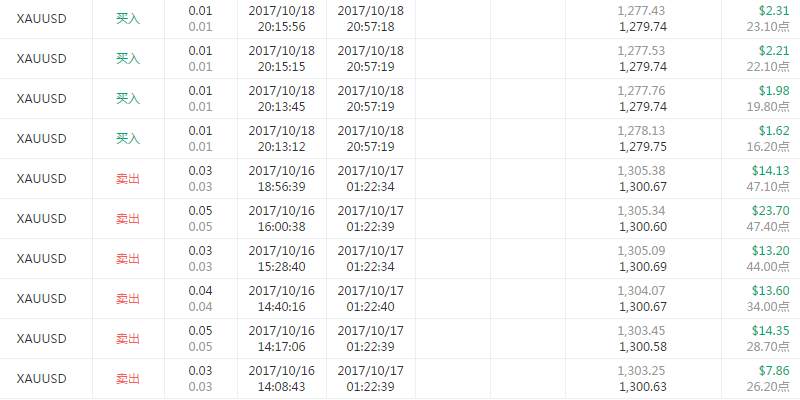 交易员洞察153期-高手榜交易员的操作套路