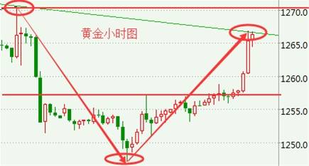 国文理财：4.11黄金多头汹汹，空军几时来袭？