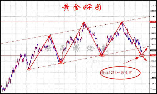 云雨曦：7.5黄金原油有望区间震荡修复，日内策略附解单！