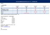 KVB昆仑国际关于保证金交易产品2017年十二月月份假日交易安排的通知