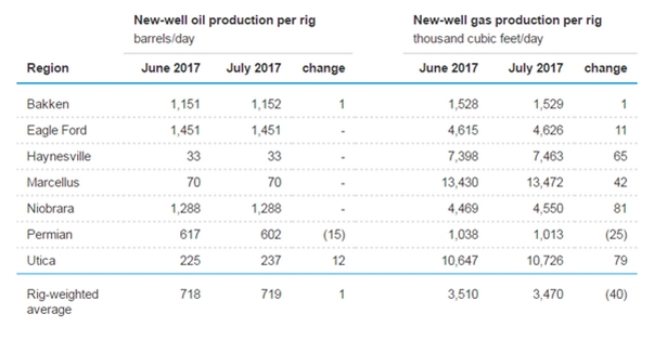 原油投资者看过来 油价救星不是OPEC 而是他的“对手”
