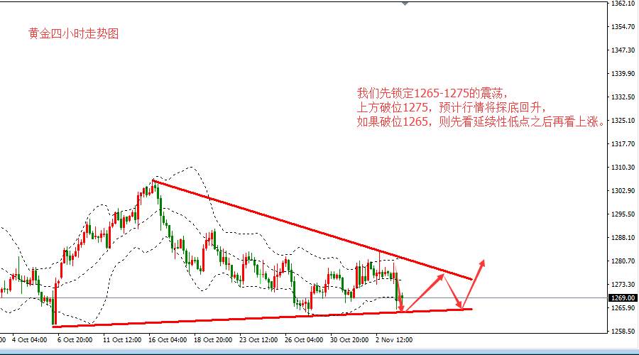 张皓晟：黄金反转空头下行有限 1260低点支撑看回升