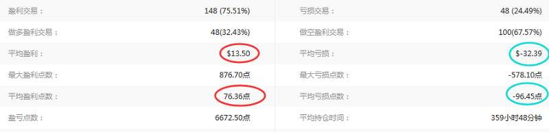 交易员洞察104期-只有偏执狂才能生存？