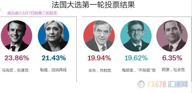 马克宏否认只为精英服务，将以人民的名义为所有法国人代言