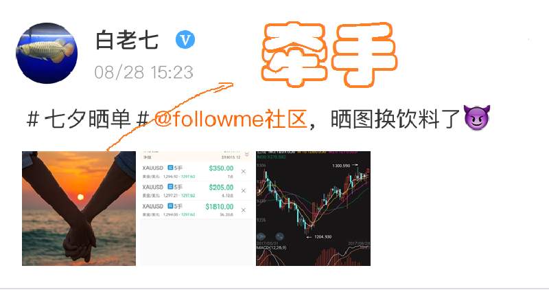 本周精选23期-上周市场头号赢家，有你吗？