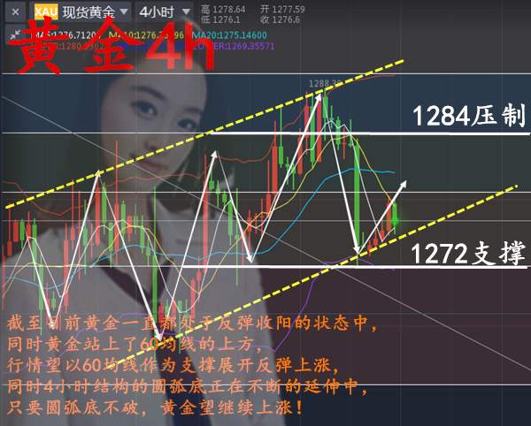 沈云伊:11.13黄金白盘涨势无力！只是为了晚间浪上1280！