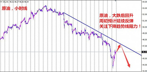 夏钧姗：利空出尽油价能否绝地反弹？5.8原油操作建议