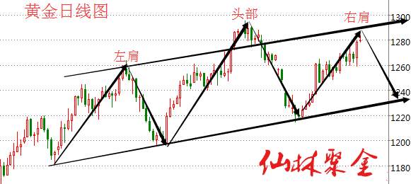 仙林聚金：6.7原油EAI如何操作？黄金能否突破1300？