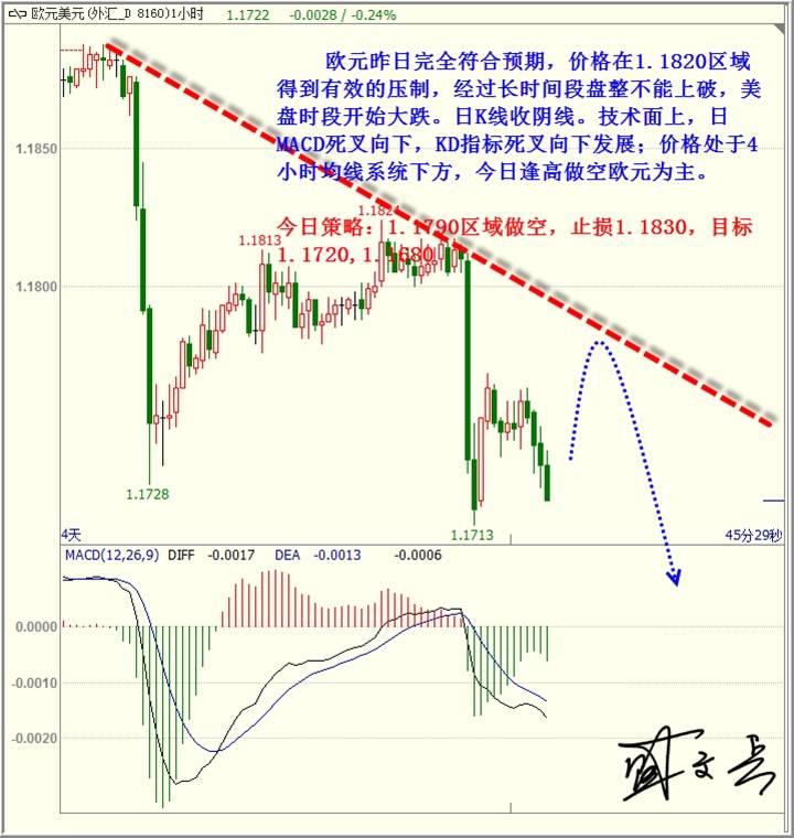 美国就业市场强劲，黄金非美高空为主