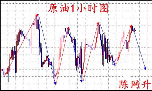 陈网升：8.10炮声一响黄金万两、原油不涨必跌