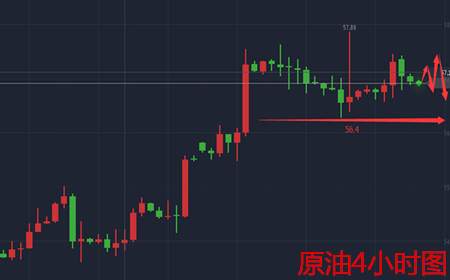 余天翼11.10周线黄金看涨直奔千三.收官原油回落再荡区间