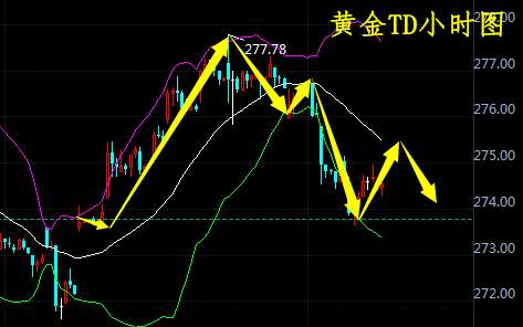 肖宇梵：8.16晚评美联储纪要来袭 黄金TD白银TD操作建议