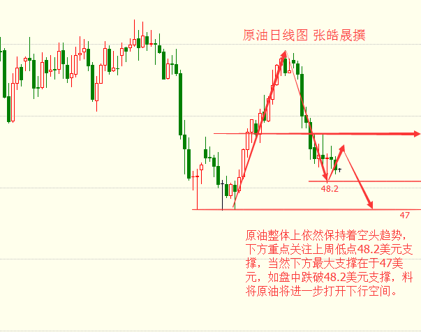 张皓晟：黄金空头1260难止跌势，现货原油抄底前兆高空短多