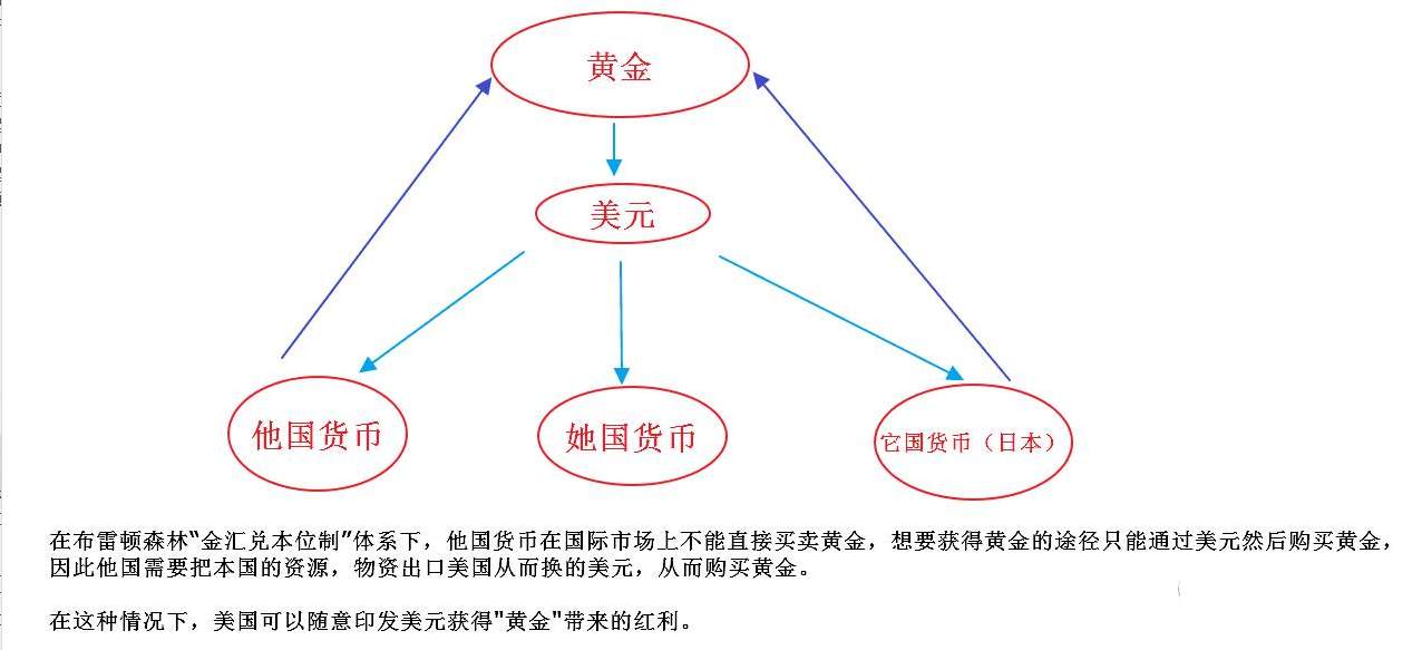 10.26黄金原油：为什么别人都在赚钱而你在亏钱？--黎万旗
