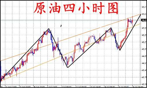 陈网升：7.28收官黄金原油震荡收尾、空单何去何从