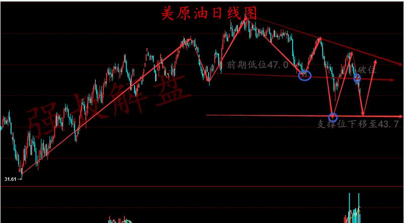 6.8午夜金评，原油EIA晚间解套思路！