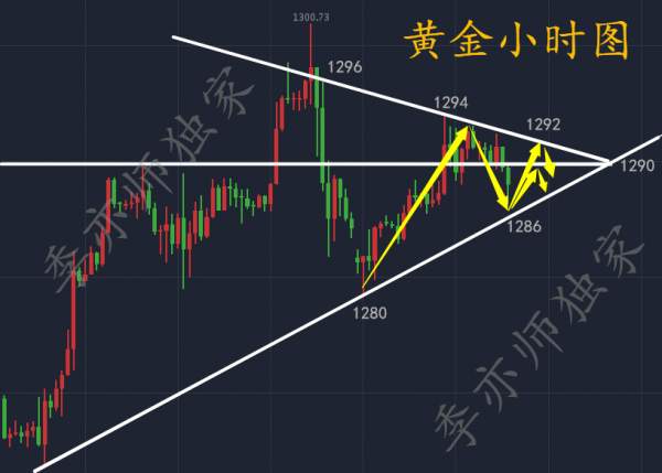 季亦师：8.22黄金空单提前进场又下一城，日内已获利6个点