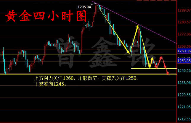 曾鑫铭6.19脱欧还将面临变数，黄金后市操作建议附多单解套