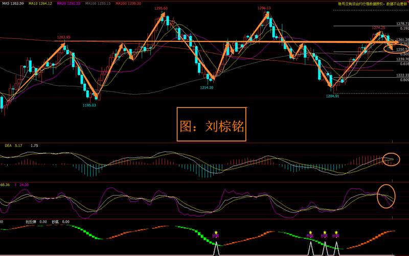 刘棕铭：8.9早评黄金进入多空争夺，后市金价看跌还是看涨?