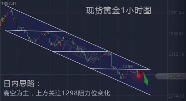 范亦风:9.25黄金空头大获全胜,晚间操作建议